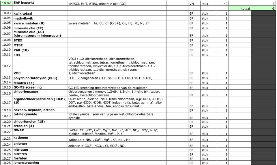 09 MTBE EP stuk 1 10.10 PAK (10) EP stuk 1 10.11 EOX EP stuk 1 10.