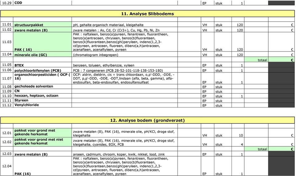 03 PAK ( 16) PAK : naftaleen, benzo(a)pyreen, fenantreen, fluorantheen, benzo(a)antraceen, chryseen, benzo(b)fluoranteen, benzo(k)fluoranteen,benzo(ghi)peryleen, indeno(1,2,3- cd)pyreen, antraceen,