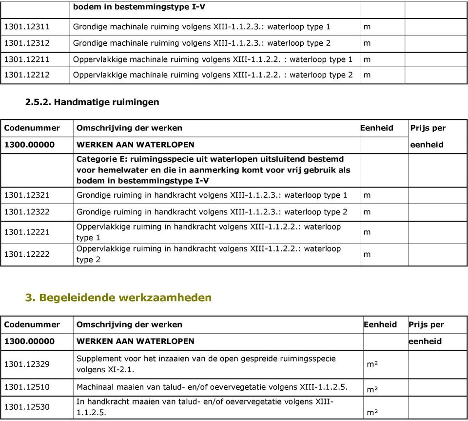 Oschrijving der werken Eenheid Prijs per Categorie E: ruiingsspecie uit waterlopen uitsluitend bested voor heelwater en die in aanerking kot voor vrij gebruik als bode in besteingstype I-V 1301.