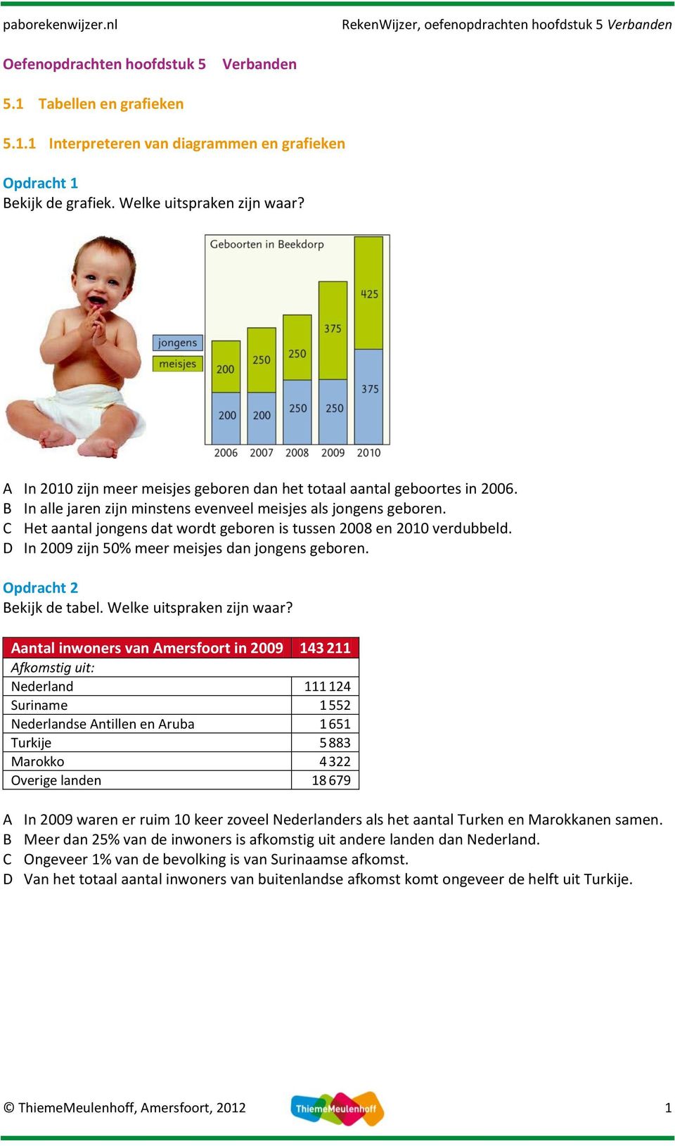 C Het aantal jongens dat wordt geboren is tussen 2008 en 2010 verdubbeld. D In 2009 zijn 50% meer meisjes dan jongens geboren. Opdracht 2 Bekijk de tabel. Welke uitspraken zijn waar?