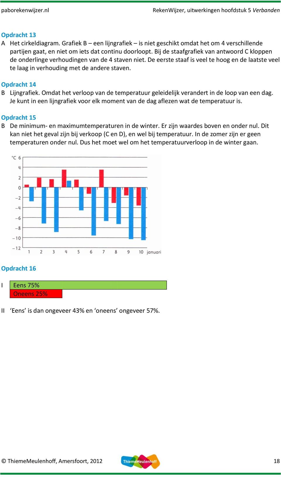 Bij de staafgrafiek van antwoord C kloppen de onderlinge verhoudingen van de 4 staven niet. De eerste staaf is veel te hoog en de laatste veel te laag in verhouding met de andere staven.