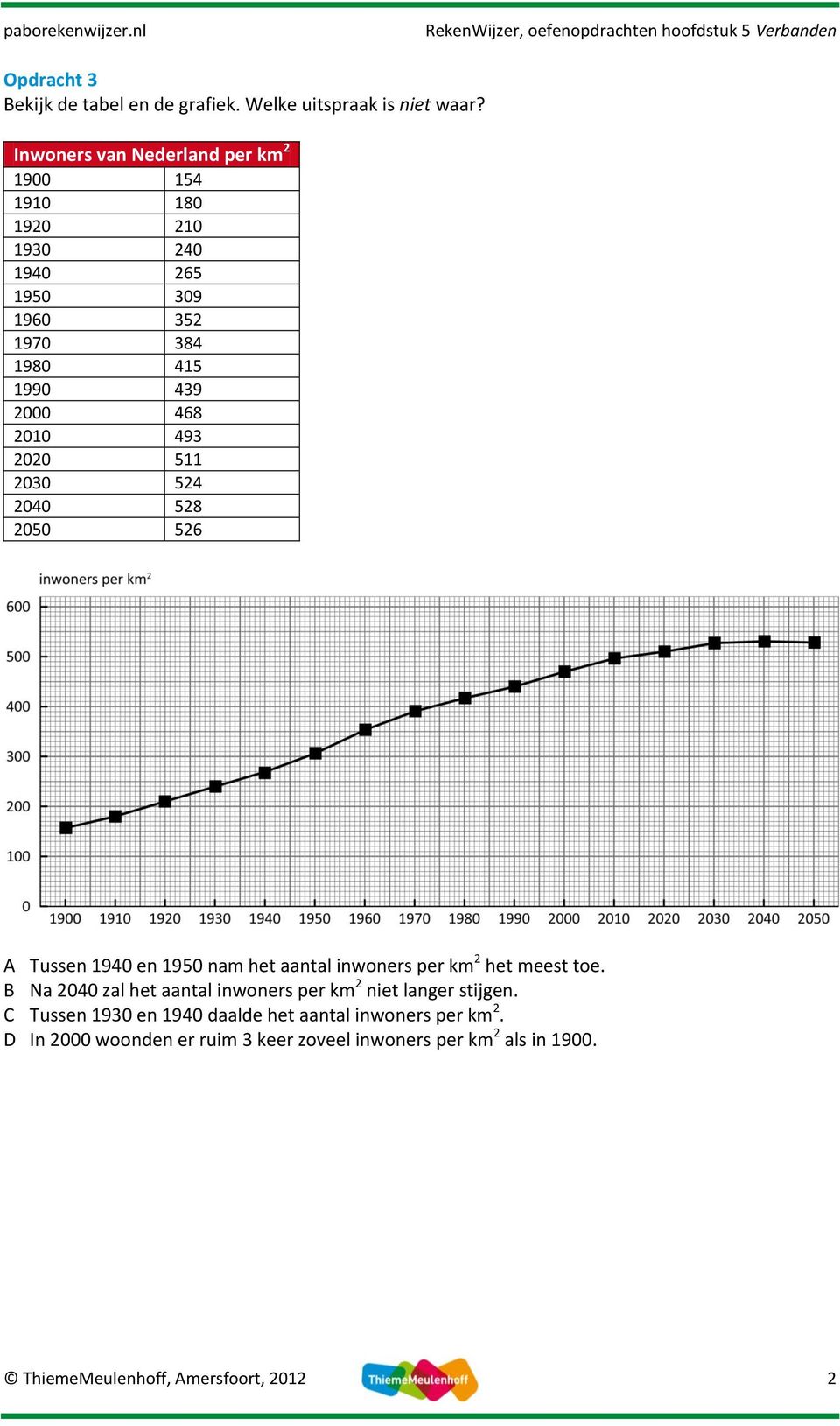 493 2020 511 2030 524 2040 528 2050 526 A Tussen 1940 en 1950 nam het aantal inwoners per km 2 het meest toe.