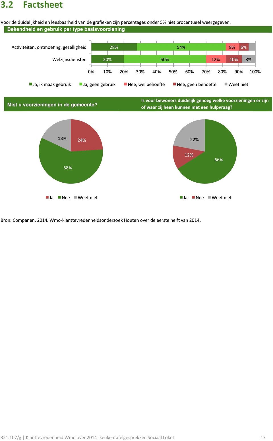 Wmo-klanttevredenheidsonderzoek Houten over de eerste helft van 2014. 321.