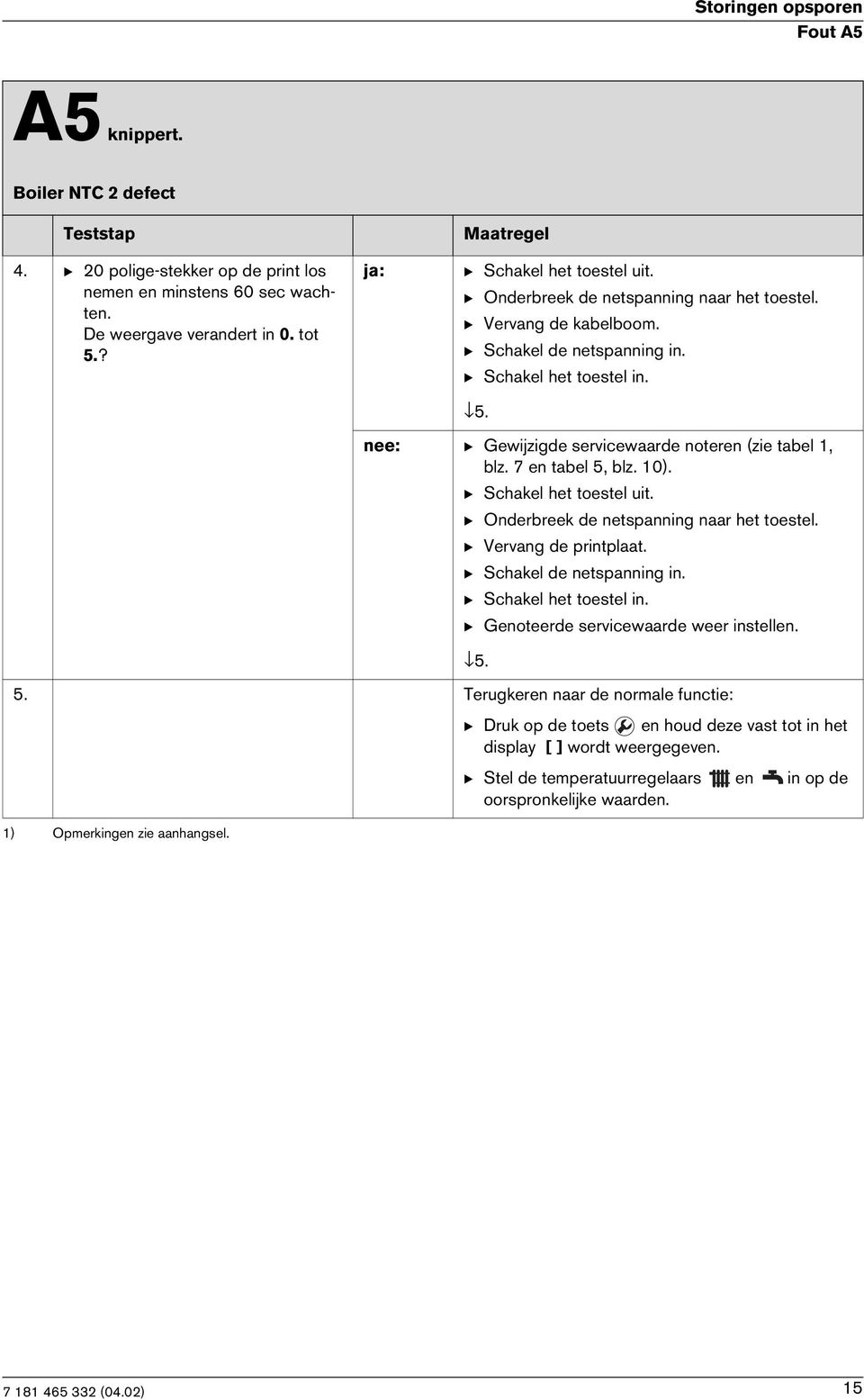 10). B Onderbreek de netspanning naar het toestel. B Vervang de printplaat. B Schakel de netspanning B Genoteerde servicewaarde weer instellen. 5.