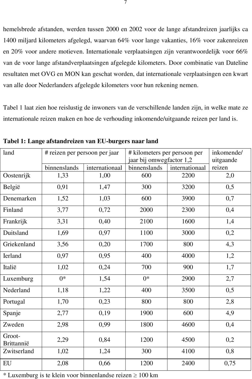 Door combinatie van Dateline resultaten met OVG en MON kan geschat worden, dat internationale verplaatsingen een kwart van alle door Nederlanders afgelegde kilometers voor hun rekening nemen.