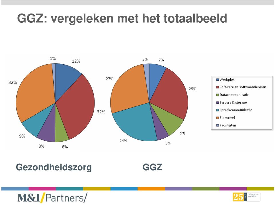 met het