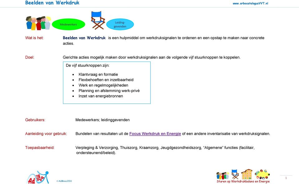 De vijf stuurknoppen zijn: Klantvraag en formatie Flexbehoeften en inzetbaarheid Werk en regelmogelijkheden Planning en afstemming werk-privé Inzet van energiebronnen Gebruikers: