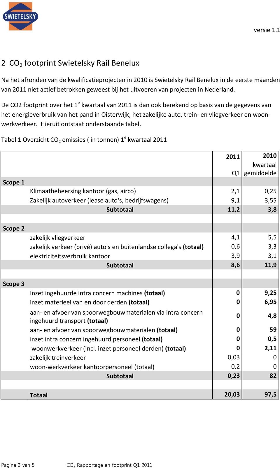 De CO2 footprint over het 1 e kwartaal van 2011 is dan ook berekend op basis van de gegevens van het energieverbruik van het pand in Oisterwijk, het zakelijke auto, trein- en vliegverkeer en