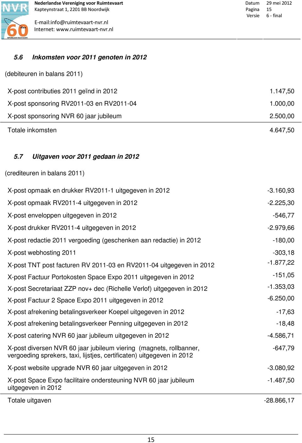 7 Uitgaven voor 2011 gedaan in 2012 (crediteuren in balans 2011) X-post opmaak en drukker RV2011-1 uitgegeven in 2012-3.160,93 X-post opmaak RV2011-4 uitgegeven in 2012-2.