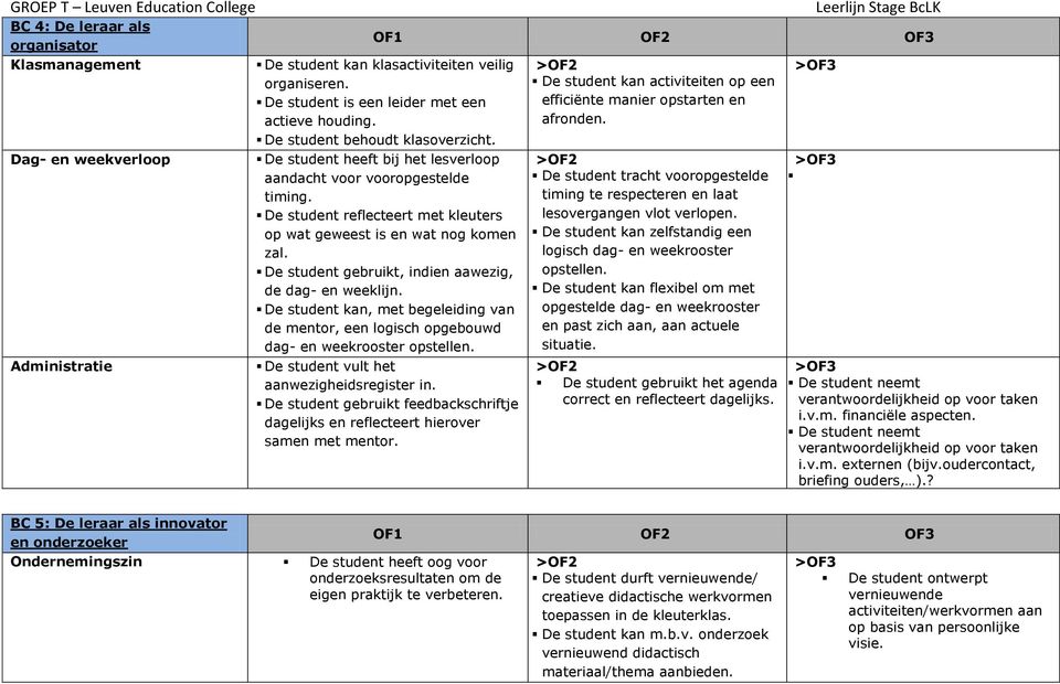 De student gebruikt, indien aawezig, de dag- en weeklijn. De student kan, met begeleiding van de mentor, een logisch opgebouwd dag- en weekrooster opstellen.