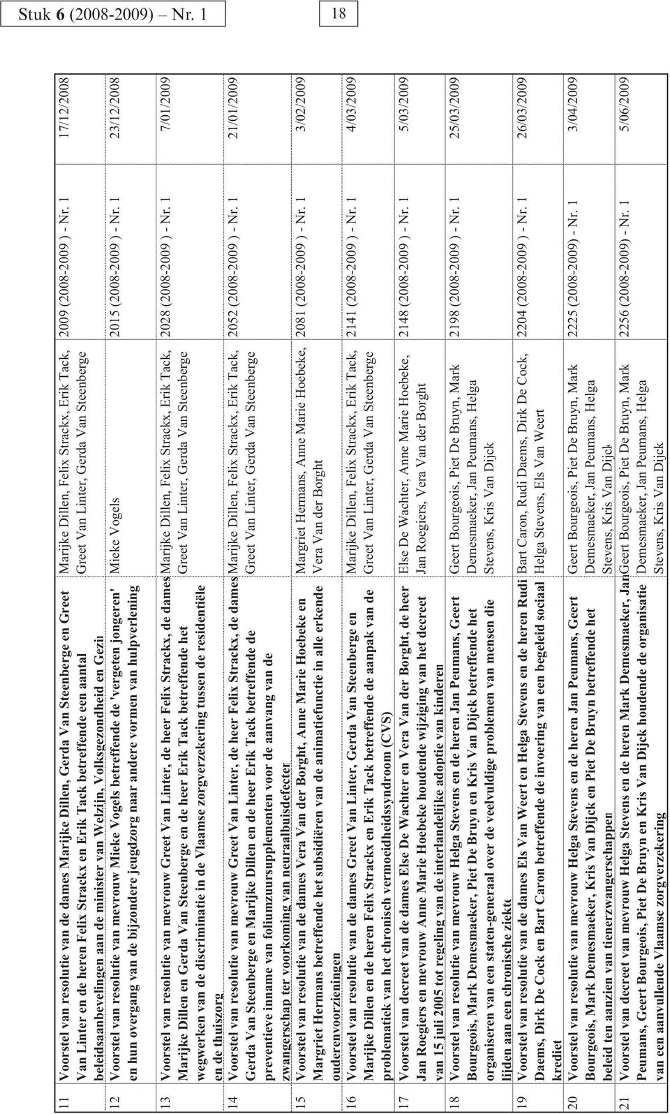 hulpverlening Marijke Dillen, Felix Strackx, Erik Tack, Greet Van Linter, Gerda Van Steenberge 2009 (2008-2009 ) - Nr. 1 17/12/2008 Mieke Vogels 2015 (2008-2009 ) - Nr.