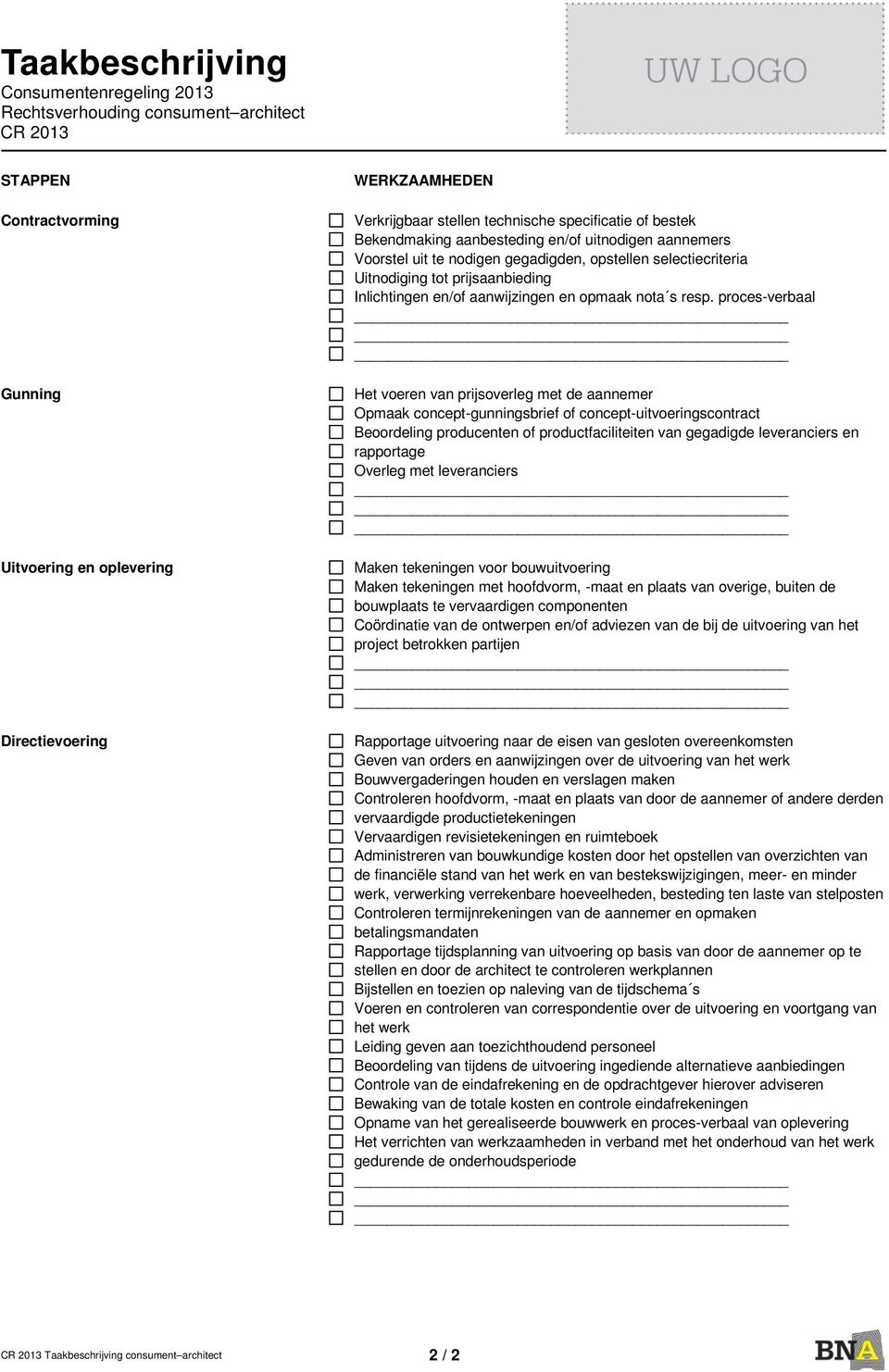 proces-verbaal Het voeren van prijsoverleg met de aannemer Opmaak concept-gunningsbrief of concept-uitvoeringscontract Beoordeling producenten of productfaciliteiten van gegadigde leveranciers en