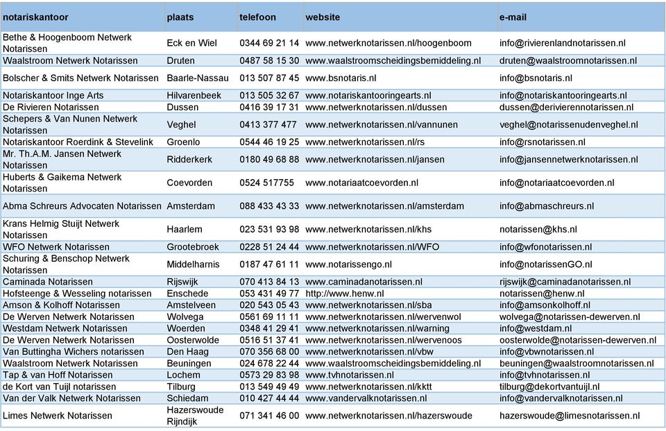 notariskantooringearts.nl info@notariskantooringearts.nl De Rivieren Dussen 0416 39 17 31 www.netwerknotarissen.nl/dussen dussen@derivierennotarissen.