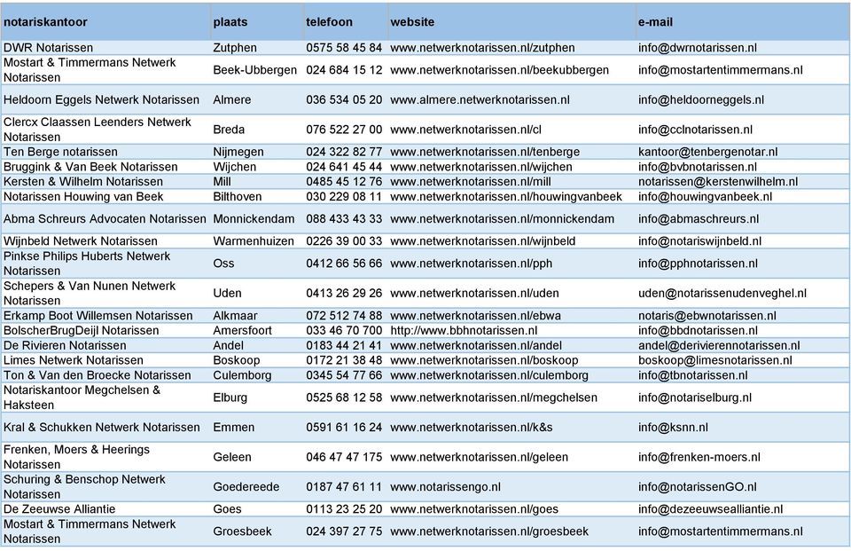 nl Ten Berge notarissen Nijmegen 024 322 82 77 www.netwerknotarissen.nl/tenberge kantoor@tenbergenotar.nl Bruggink & Van Beek Wijchen 024 641 45 44 www.netwerknotarissen.nl/wijchen info@bvbnotarissen.
