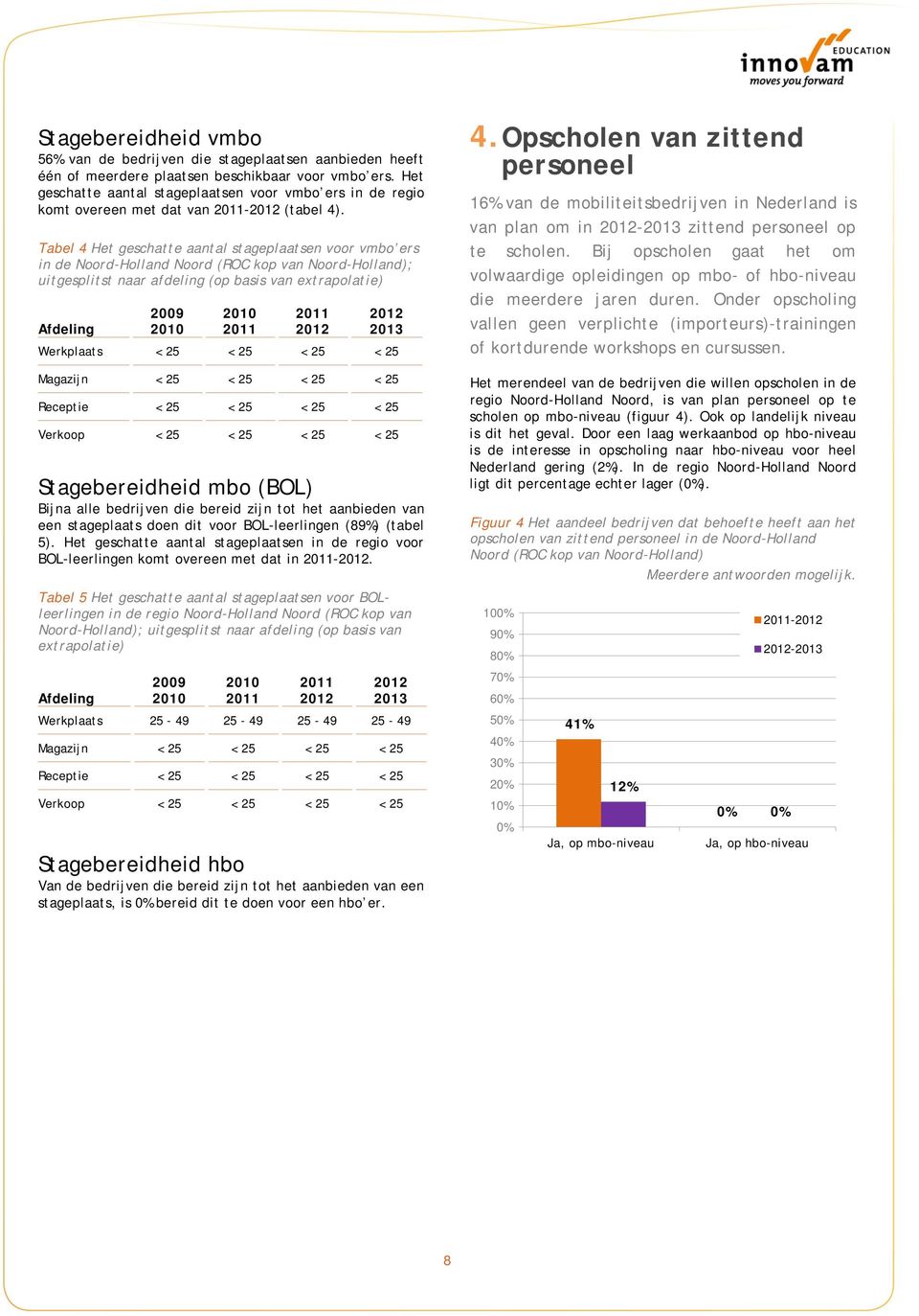 Tabel 4 Het geschatte aantal stageplaatsen voor vmbo ers in de Noord-Holland Noord (ROC kop van Noord-Holland); uitgesplitst naar afdeling (op basis van extrapolatie) 2009 2010 2011 2012 Afdeling