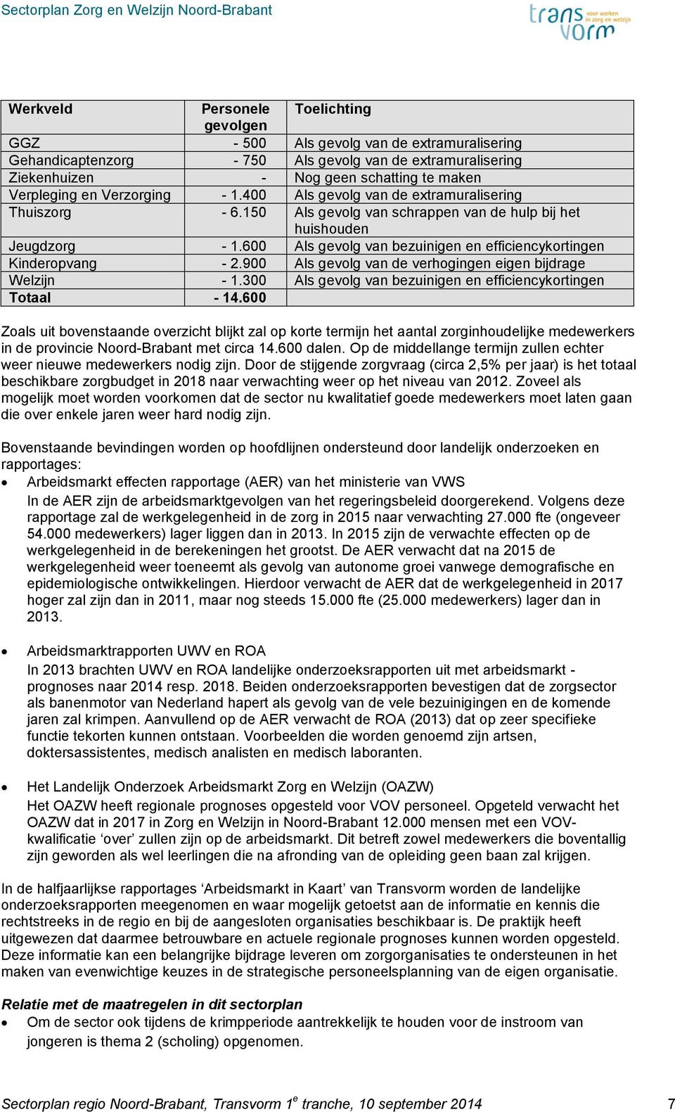 600 Als gevolg van bezuinigen en efficiencykortingen Kinderopvang - 2.900 Als gevolg van de verhogingen eigen bijdrage Welzijn - 1.300 Als gevolg van bezuinigen en efficiencykortingen Totaal - 14.
