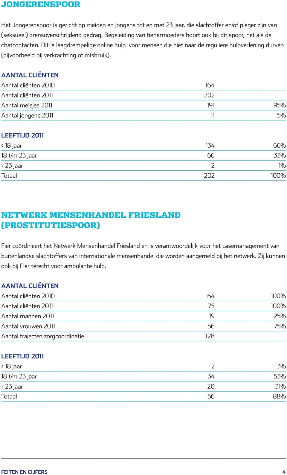 Dit is laagdrempelige online hulp voor mensen die niet naar de reguliere hulpverlening durven (bijvoorbeeld bij verkrachting of misbruik).