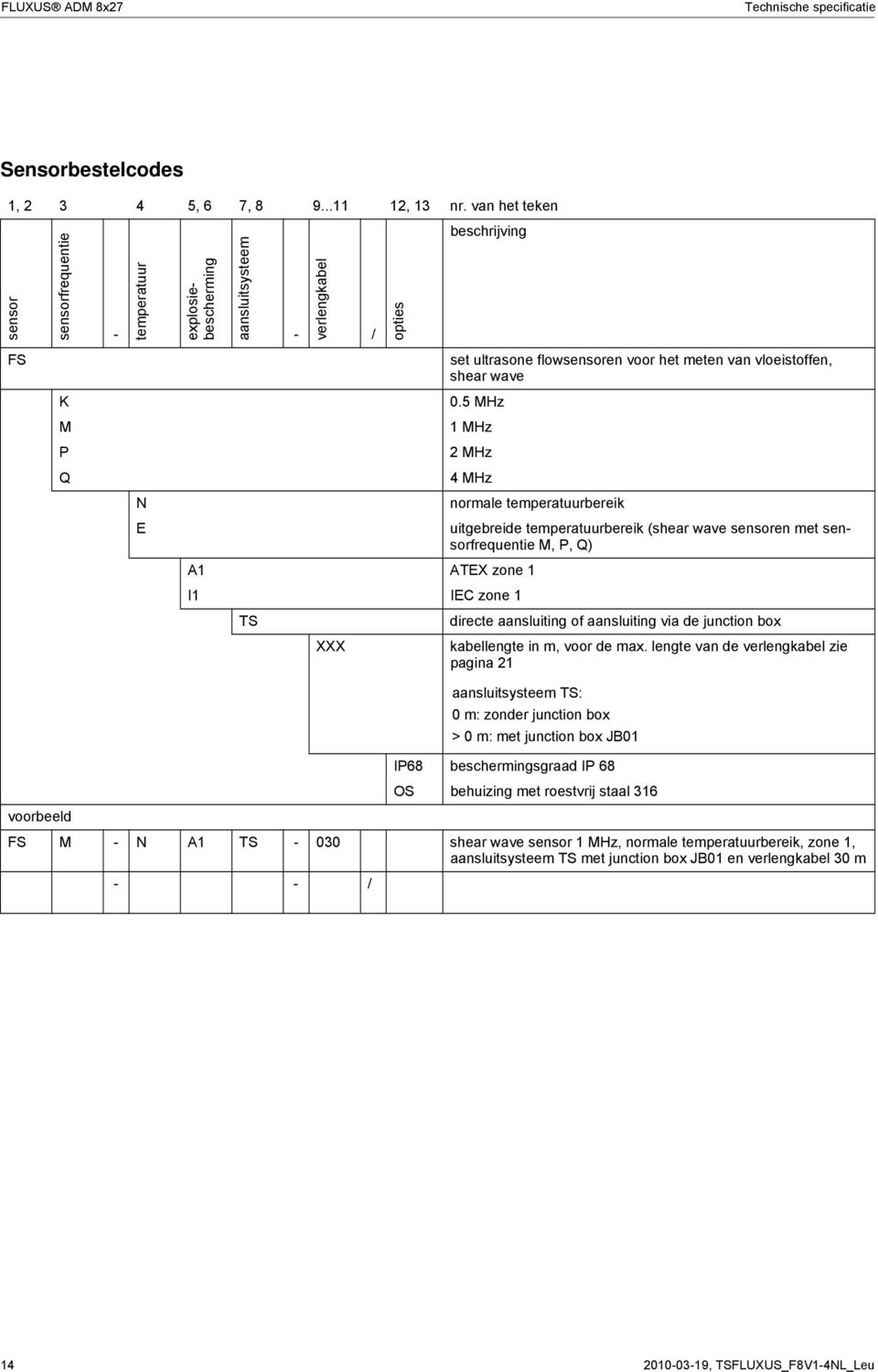 K 0.5 MHz M 1 MHz P 2 MHz Q 4 MHz N normale temperatuurbereik uitgebreide temperatuurbereik (shear wave sensoren met sensorfrequentie M, P, Q) A1 ATX zone 1 I1 IC zone 1 TS directe aansluiting of