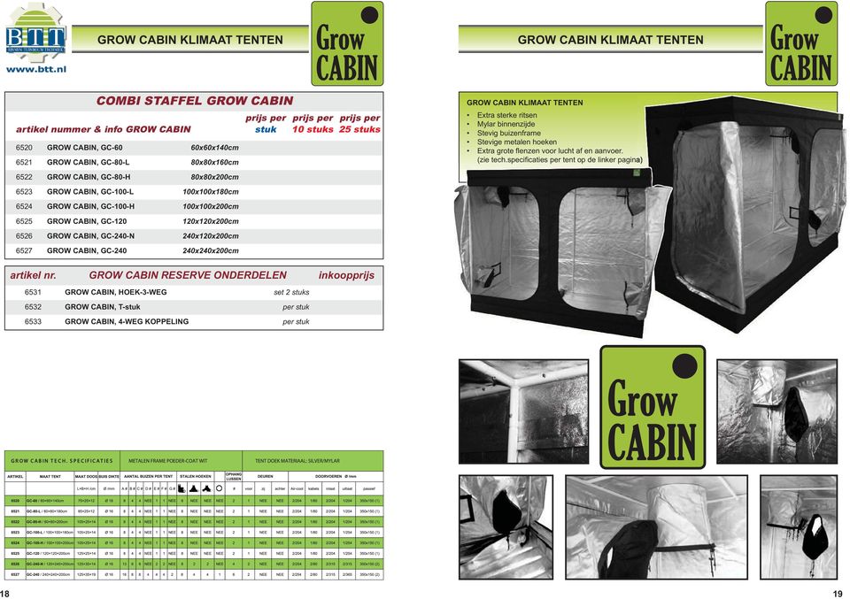 specificaties per tent op de linker pagina) 6522 GROW CABIN, GC-80-H 80x80x200cm 6523 GROW CABIN, GC-100-L 100x100x180cm 6524 GROW CABIN, GC-100-H 100x100x200cm 6525 GROW CABIN, GC-120 120x120x200cm