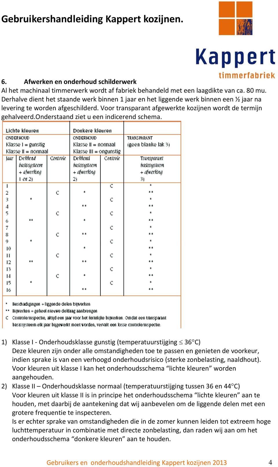 onderstaand ziet u een indicerend schema.