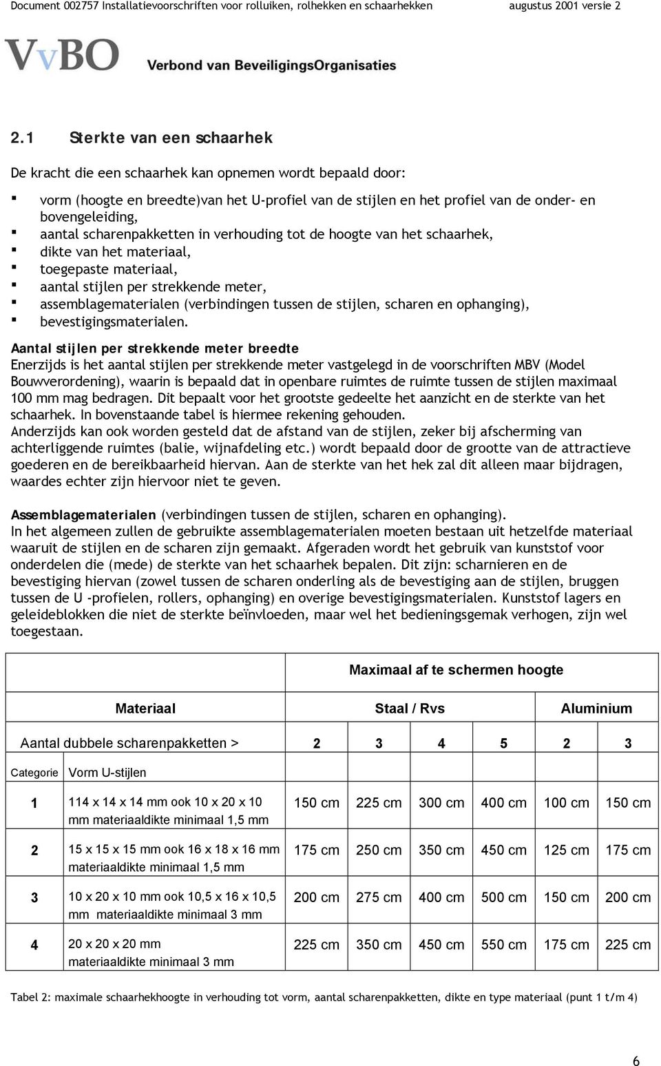 stijlen, scharen en ophanging), bevestigingsmaterialen.