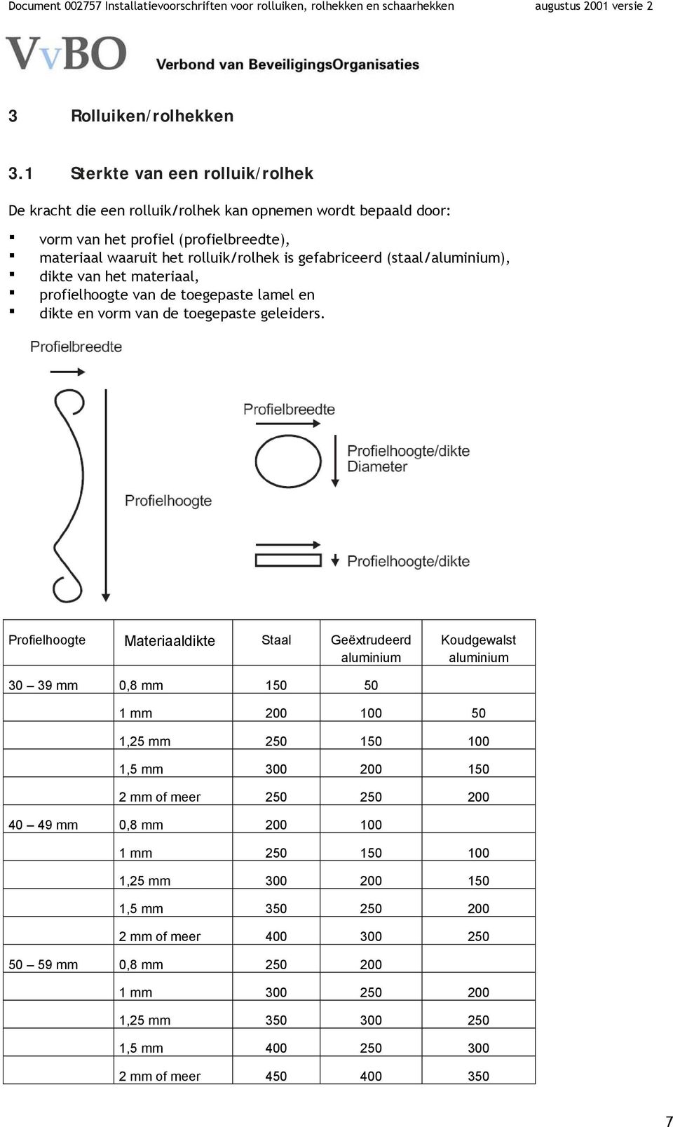 gefabriceerd (staal/aluminium), dikte van het materiaal, profielhoogte van de toegepaste lamel en dikte en vorm van de toegepaste geleiders.