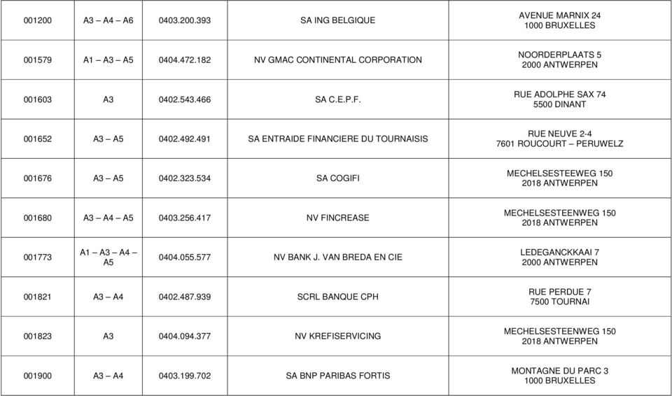 534 SA COGIFI MECHELSESTEEWEG 150 2018 ANTWERPEN 001680 A3 A4 A5 0403.256.417 NV FINCREASE MECHELSESTEENWEG 150 2018 ANTWERPEN 001773 A1 A3 A4 A5 0404.055.577 NV BANK J.