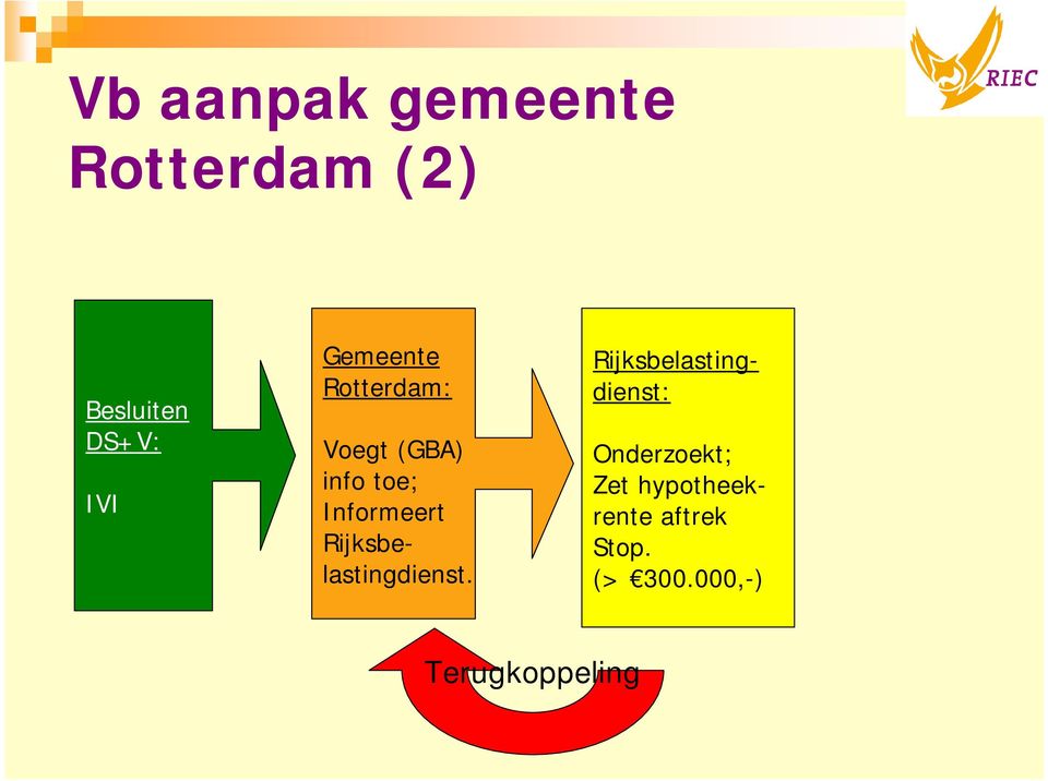 Rijksbelastingdienst.