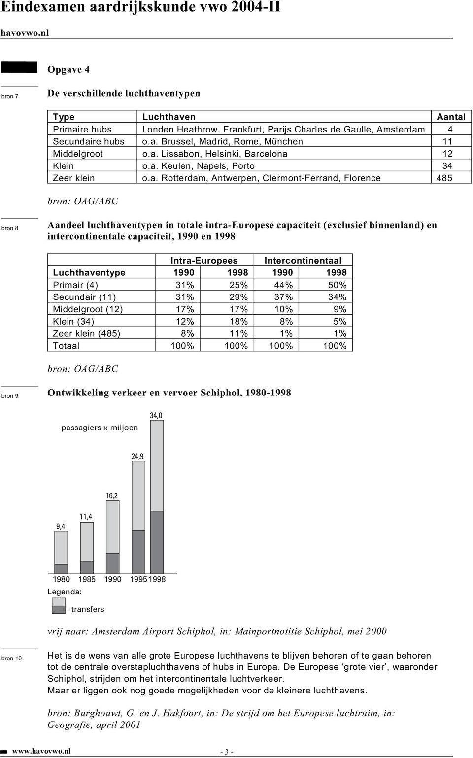 intra-europese capaciteit (exclusief binnenland) en intercontinentale capaciteit, 1990 en 1998 Intra-Europees Intercontinentaal Luchthaventype 1990 1998 1990 1998 Primair (4) 31% 25% 44% 50%