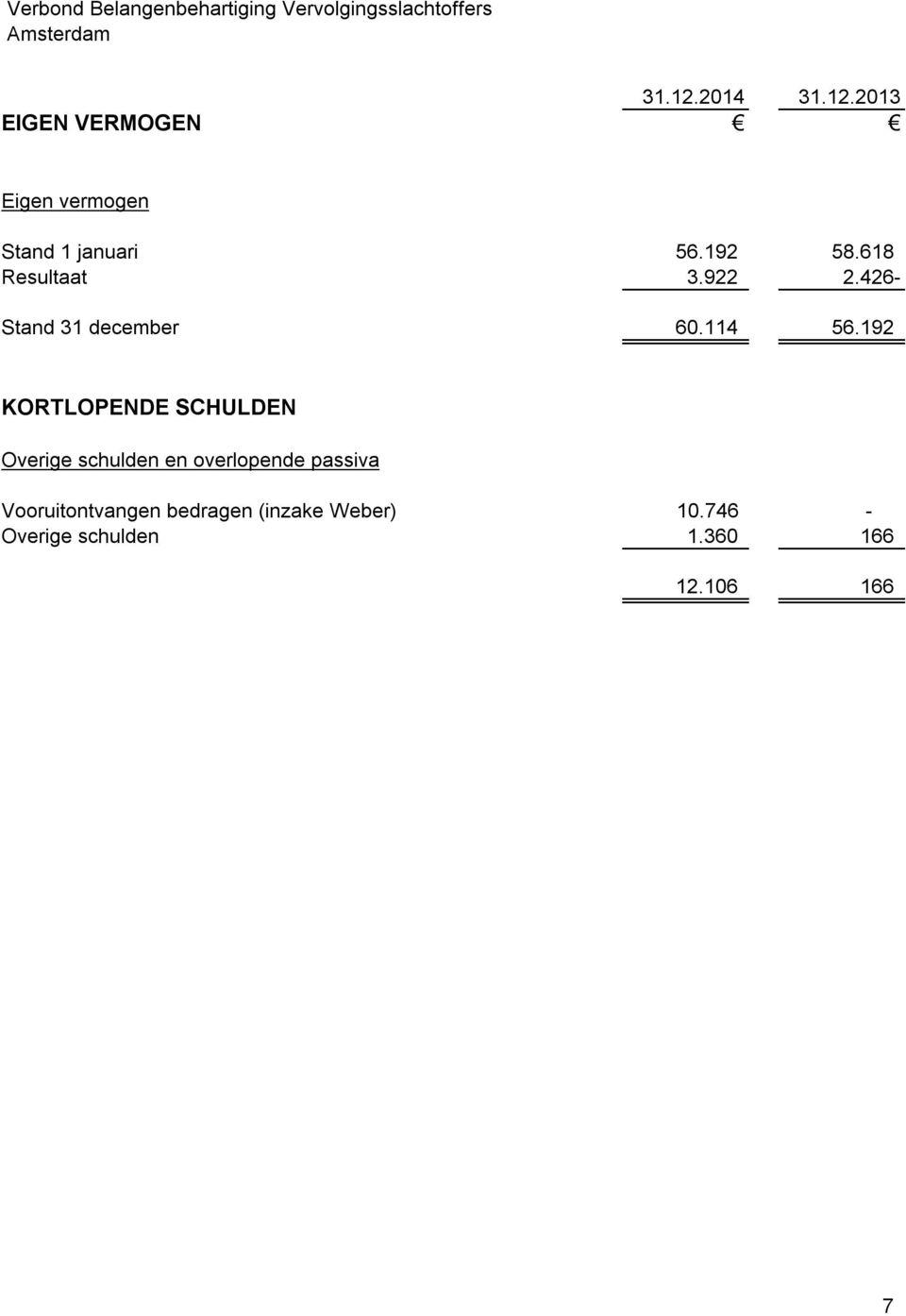 192 KORTLOPENDE SCHULDEN Overige schulden en overlopende passiva