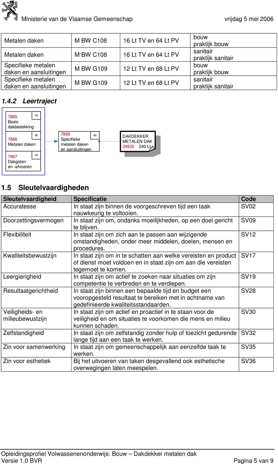 2 Leertraject 40 7865 Basis dakbedekking 80 7866 Metalen daken 7867 Dakgoten en -afvoeren 40 7868 80 DAKDEKKER Specifieke METALEN DAK metalen daken 34835 240 Lt en aansluitingen 1.