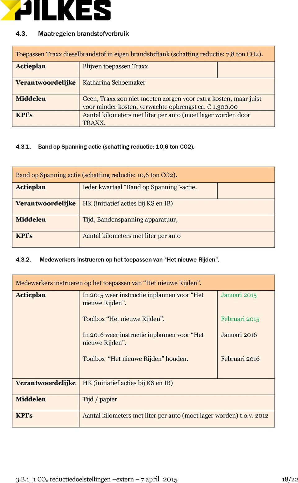 300,00 Aantal kilometers met liter per auto (moet lager worden door TRAXX. 4.3.1. Band op Spanning actie (schatting reductie: 10,6 ton CO2). Band op Spanning actie (schatting reductie: 10,6 ton CO2). Ieder kwartaal Band op Spanning -actie.