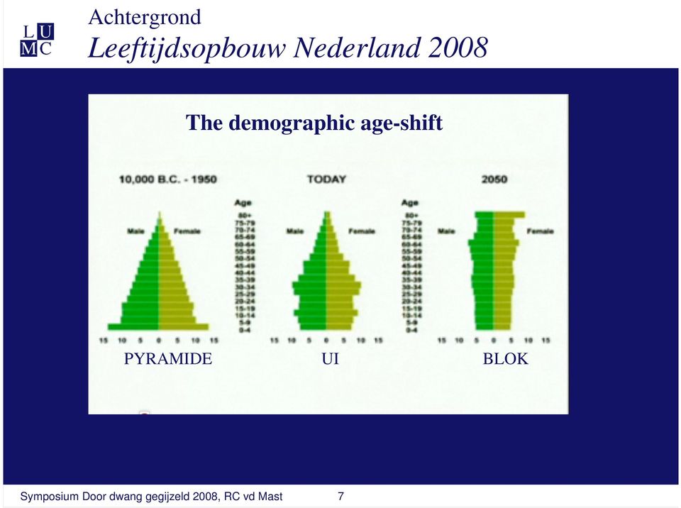 age-shift PYRAMIDE UI BLOK