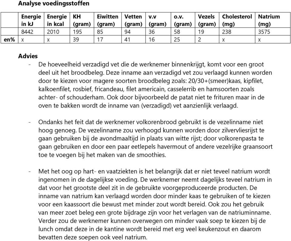 v (gram) o.v. (gram) Vezels (gram) Cholesterol (mg) Natrium (mg) 8442 2010 195 85 94 36 58 19 238 3575 en% x x 39 17 41 16 25 2 x x Advies - De hoeveelheid verzadigd vet die de werknemer