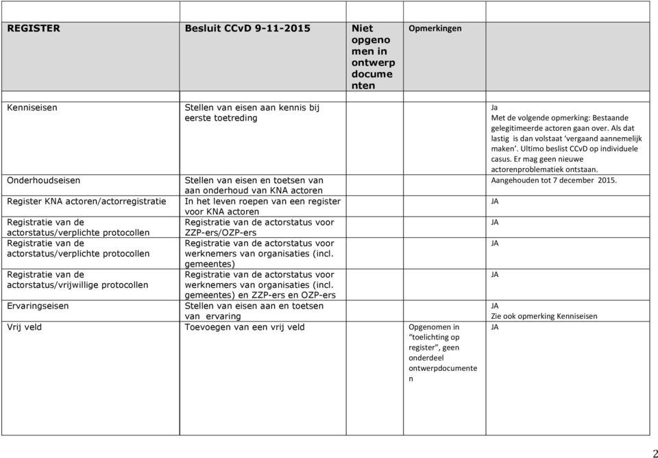 protocollen werknemers van organisaties (incl. gemeentes) actorstatus voor actorstatus/vrijwillige protocollen werknemers van organisaties (incl.