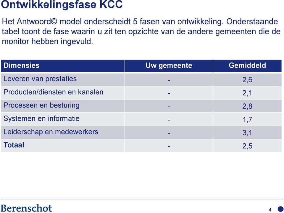 hebben ingevuld.