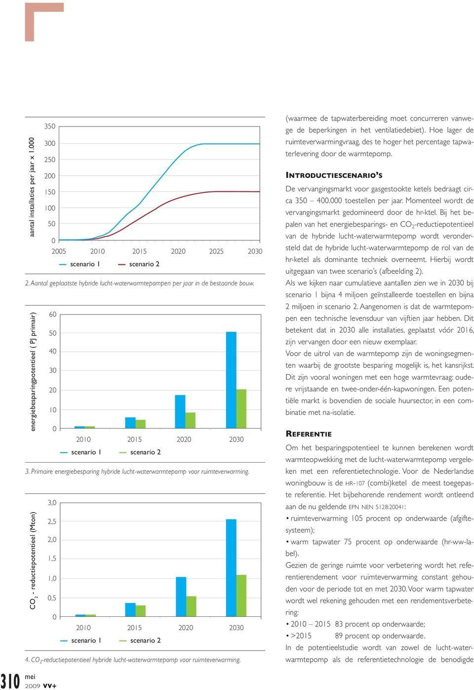 Aantal geplaatste hybride lucht-waterwarmtepompen per jaar in de bestaande bouw. (waarmee de tapwaterbereiding moet concurreren vanwege de beperkingen in het ventilatiedebiet).