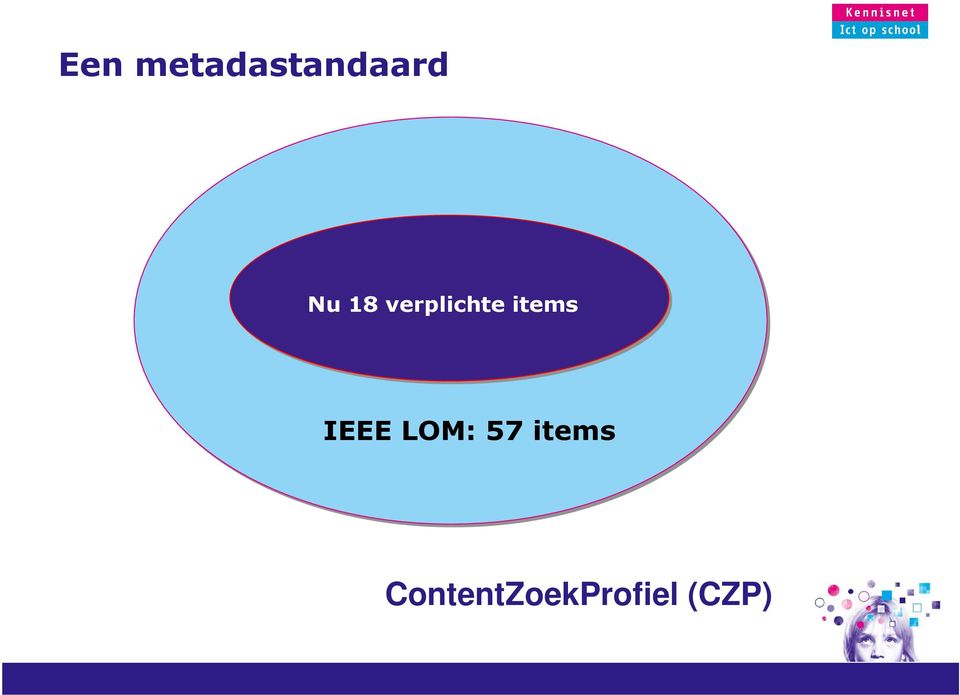 items IEEE LOM: 57