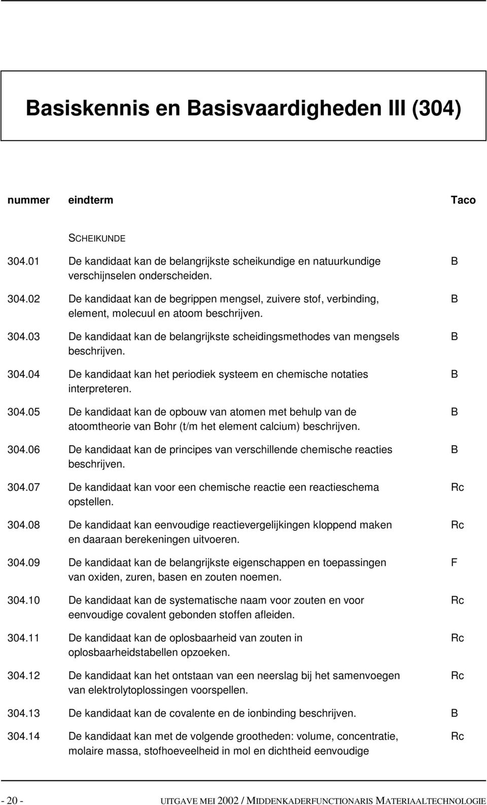 06 De kandidaat kan de principes van verschillende cheische reacties 304.07 De kandidaat kan voor een cheische reactie een reactieschea opstellen. 304.08 De kandidaat kan eenvoudige reactievergelijkingen kloppend aken en daaraan berekeningen uitvoeren.