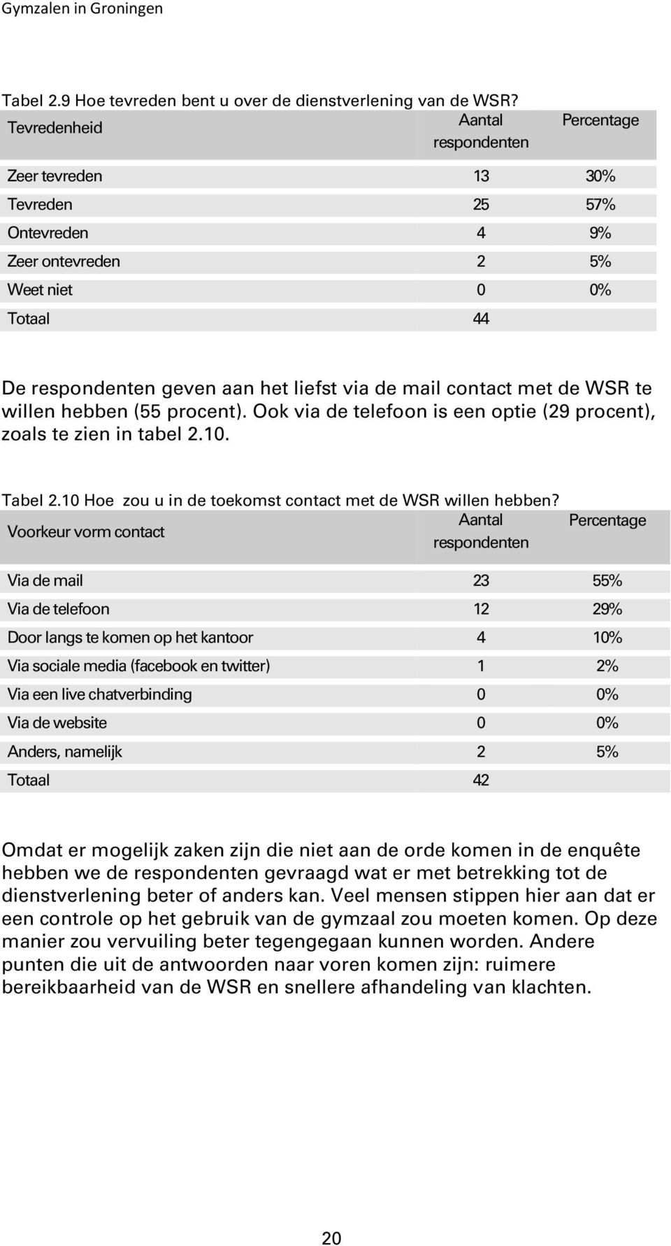 hebben ( procent). Ook via de telefoon is een optie ( procent), zoals te zien in tabel.. Tabel. Hoe zou u in de toekomst contact met de WSR willen hebben?