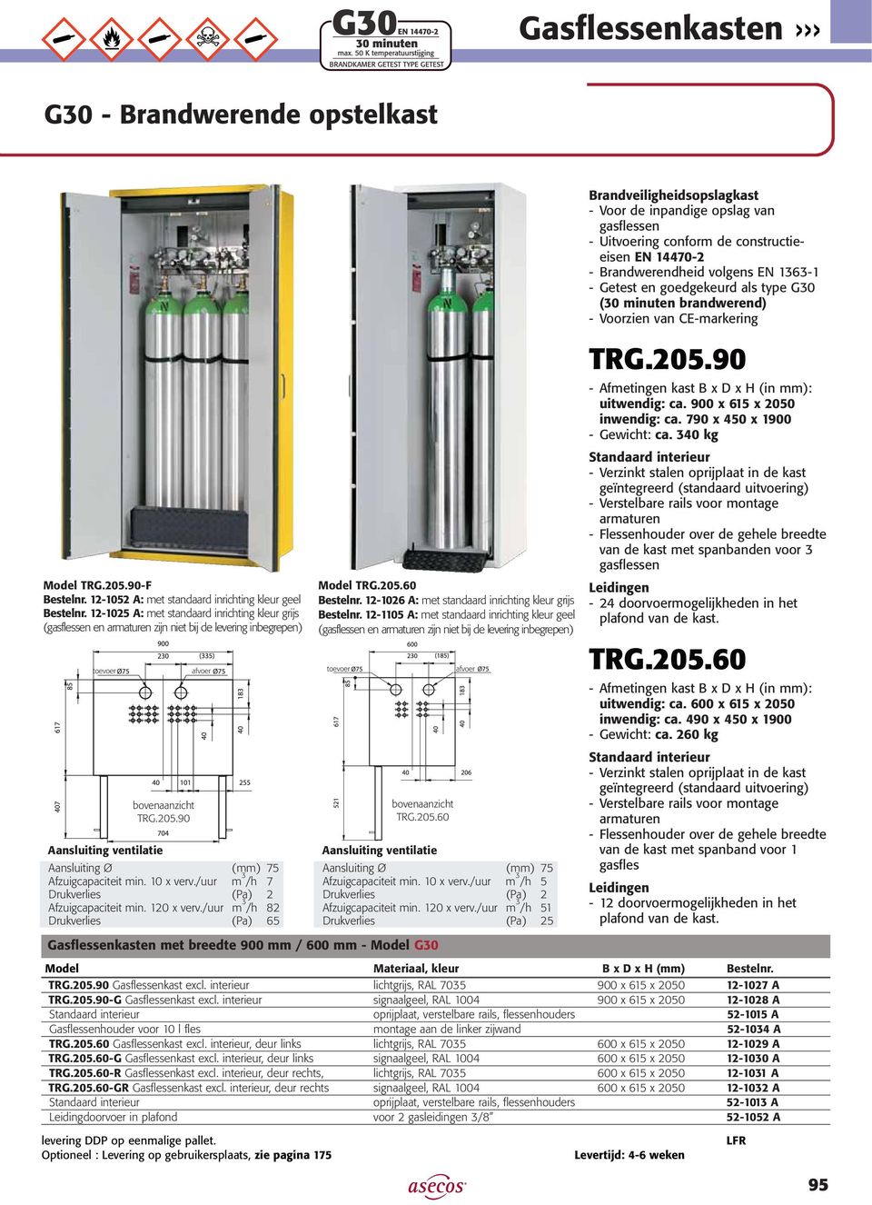 /uur m 3 /h 7 Drukverlies (Pa) 2 Afzuigcapaciteit min. 120 x verv./uur m 3 /h 82 Drukverlies (Pa) 65 Gasflessenkasten met breedte 900 mm / 600 mm - Model G30 Model TRG.205.60 Bestelnr.