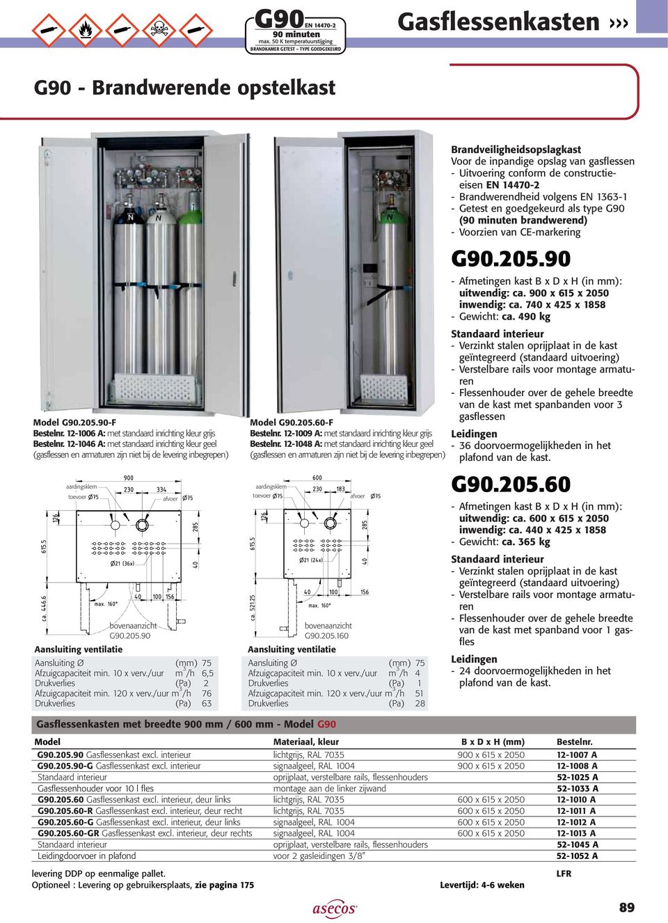 /uur m 3 /h 6,5 Drukverlies (Pa) 2 Afzuigcapaciteit min. 120 x verv./uur m 3 /h 76 Drukverlies (Pa) 63 Model G90.205.60-F Bestelnr. 12-1009 A: met standaard inrichting kleur grijs Bestelnr.