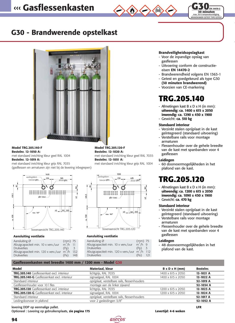 /uur m 3 /h 11 Drukverlies (Pa) 3 Afzuigcapaciteit min. 120 x verv./uur m 3 /h 132 Drukverlies (Pa) 148 Model TRG.205.120-F Bestelnr. 12-1020 A: met standaard inrichting kleur geel RAL 7035 Bestelnr.