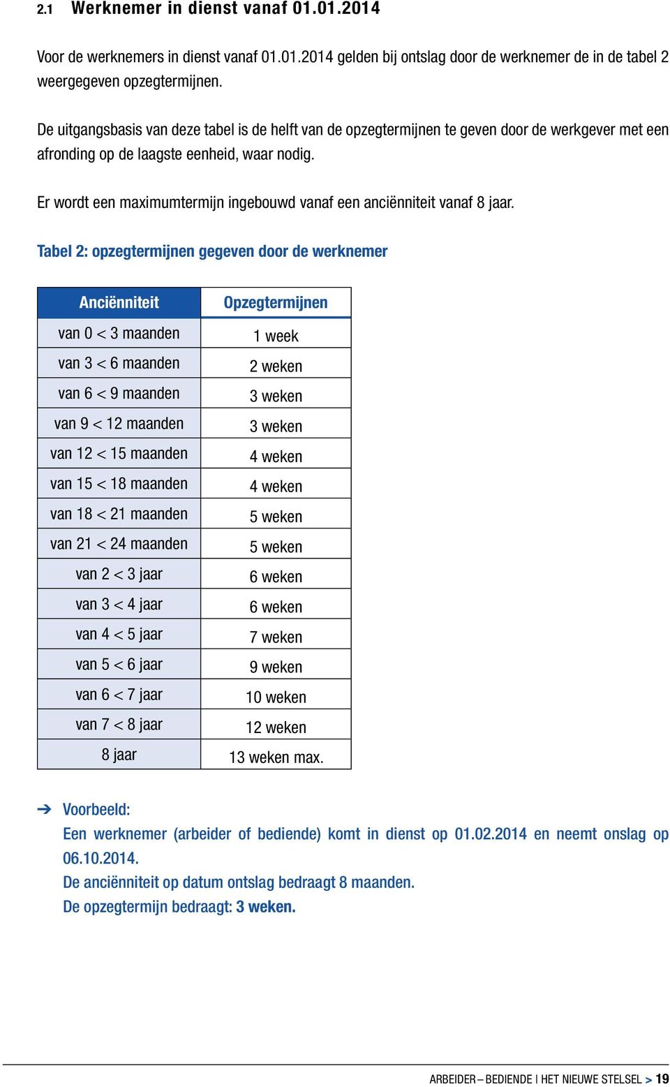 Er wordt een maximumtermijn ingebouwd vanaf een anciënniteit vanaf 8 jaar.