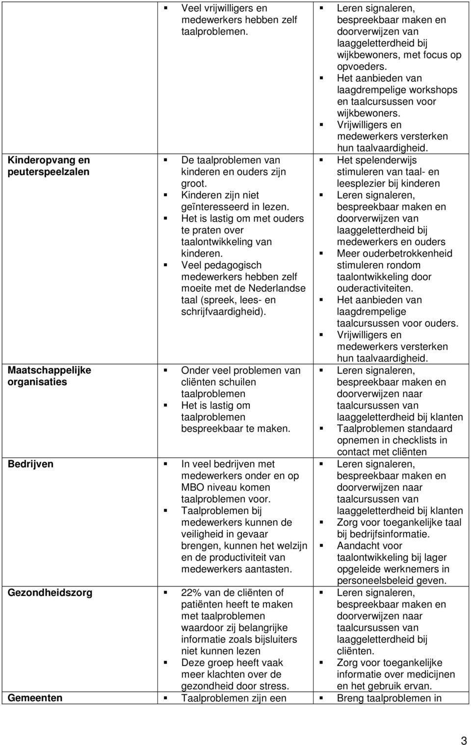 Kinderopvang en peuterspeelzalen De taalproblemen van kinderen en ouders zijn groot. Het spelenderwijs stimuleren van taal- en leesplezier bij kinderen Kinderen zijn niet geïnteresseerd in lezen.