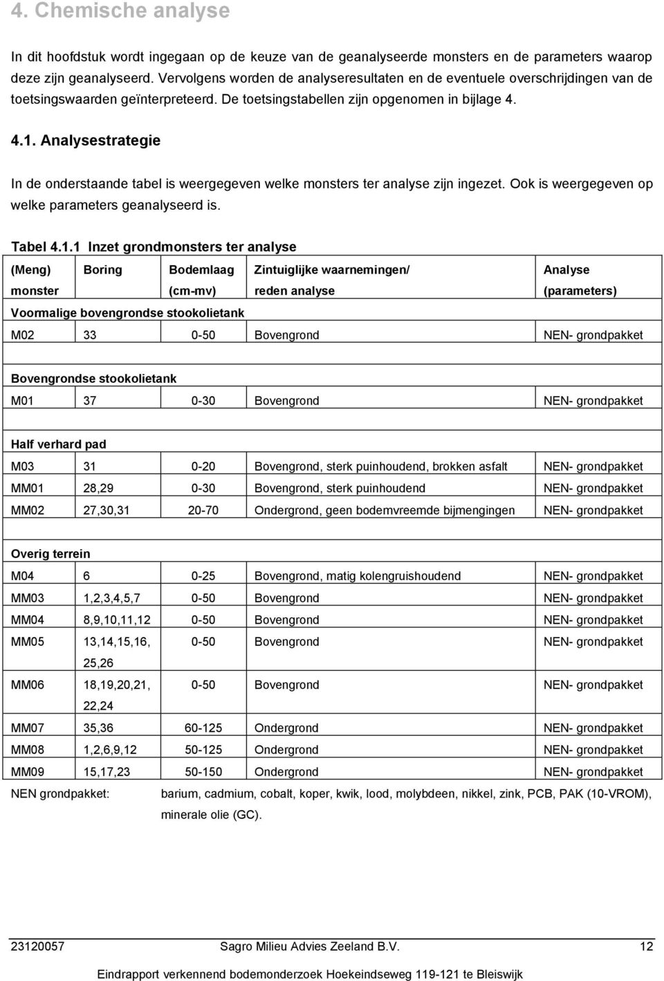 4.. Analysestrategie In de onderstaande tabel is weergegeven welke monsters ter analyse zijn ingezet. Ook is weergegeven op welke parameters geanalyseerd is. Tabel 4.