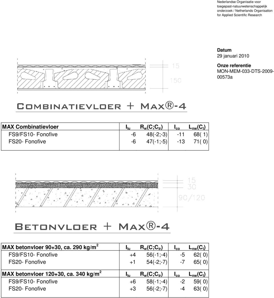 290 kg/m 2 I lu R w (C;C tr ) I co L nw (C I ) 56(-1;) -5 62( 0) +1 54(-2;-7) -7