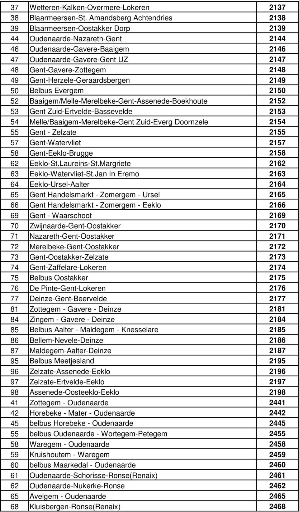 -Herzele-Geraardsbergen 2149 50 Belbus Evergem 2150 52 Baaigem/Melle-Merelbeke--Assenede-Boekhoute 2152 53 Zuid-Ertvelde-Bassevelde 2153 54 Melle/Baaigem-Merelbeke- Zuid-Everg Doornzele 2154 55 -