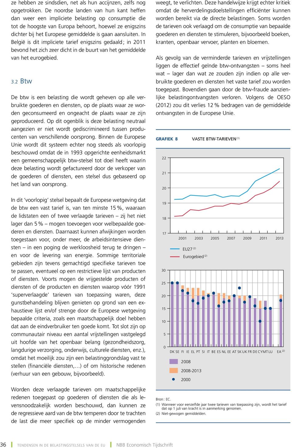 In België is dit impliciete tarief enigszins gedaald ; in 211 bevond het zich zeer dicht in de buurt van het gemiddelde van het eurogebied. 3.