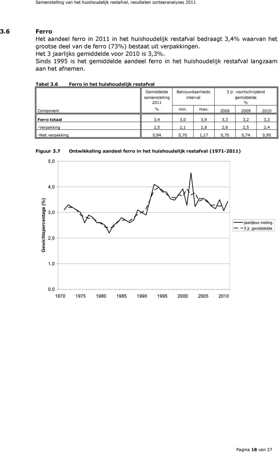 voortschrijdend samenstelling interval gemiddelde 2011 % Component % min. max.